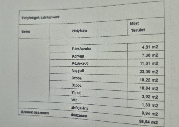 Dom pod lesom s panorámou, 2700 m2 pozemok